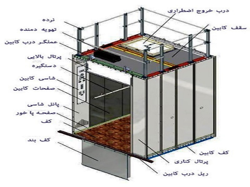  کابین آسانسور 