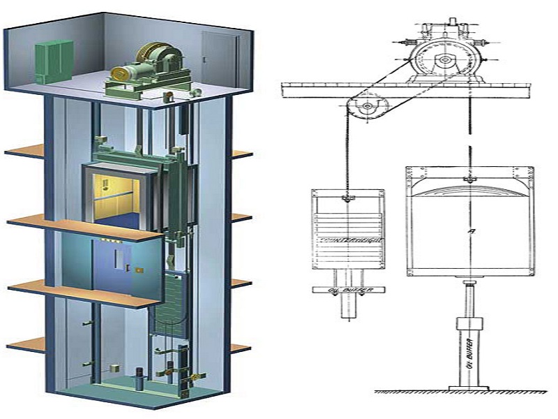 اصول بازسازی آسانسورهای قدیمی