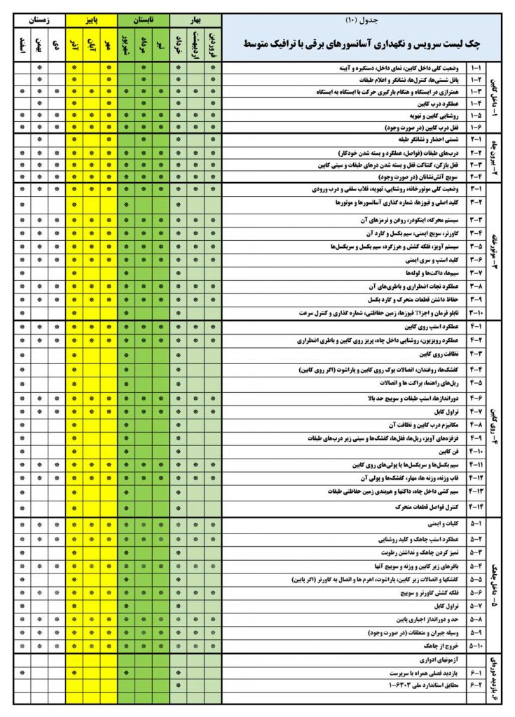 سرویس آسانسور در پردیس