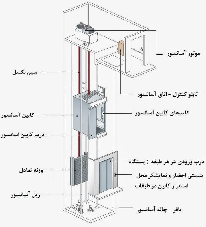 نصب و سرویس آسانسور در تهرانپارس