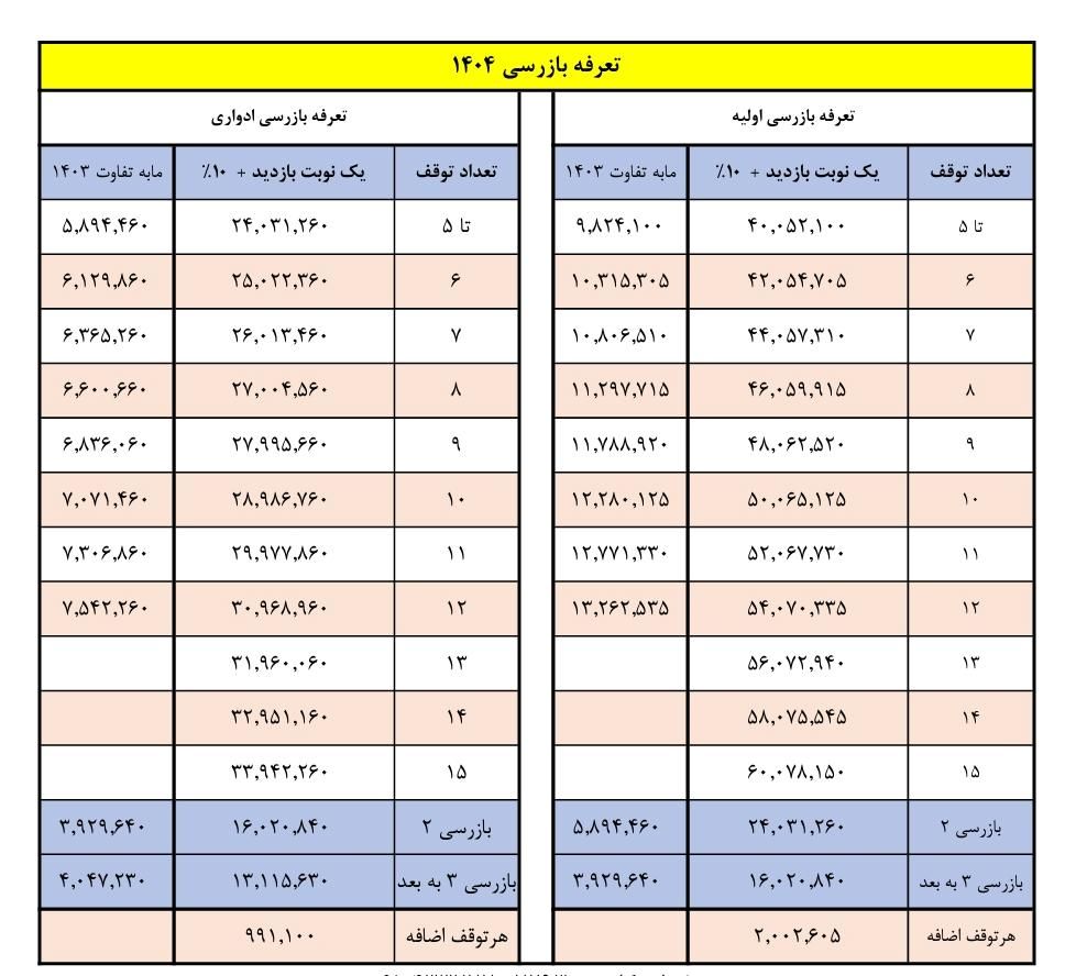 هزینه اخذ گواهی استاندارد آسانسور
