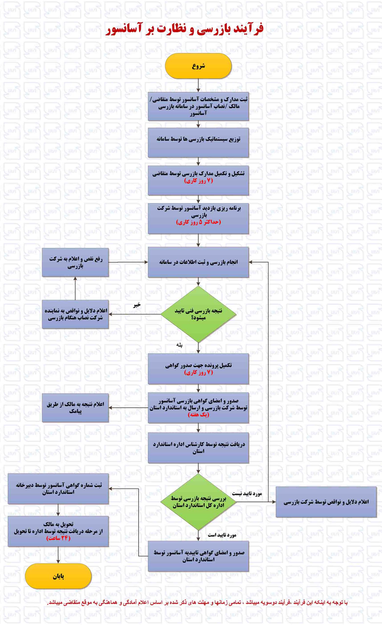 دریافت استاندارد آسانسور 